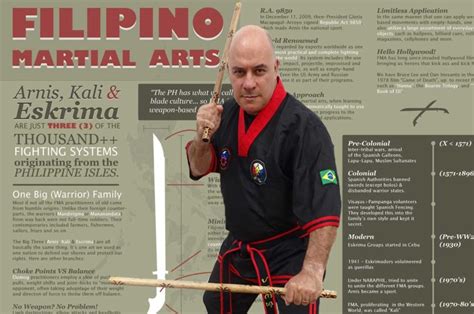 objective of arnis|Arnis: The Martial Art of the Philippines .